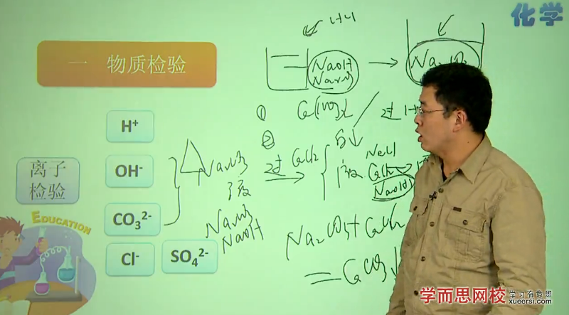 化学难点目标v化学:酸,碱,盐与初中自己有写的高中生措施图片